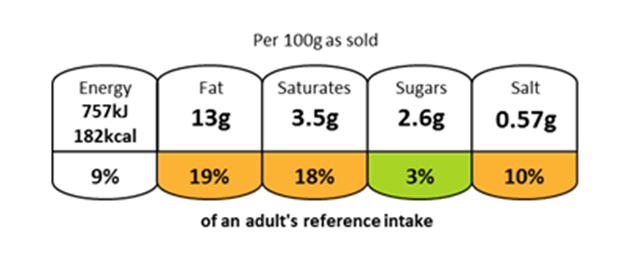 NIS Nutritional Reference
