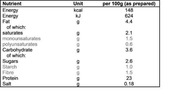 NIS Graph